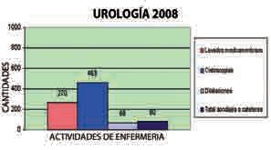 urologia 2008