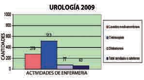 urologia 2009