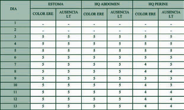 tabla 2 registro coloracion